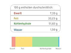 Popup: Ernährungsquiz