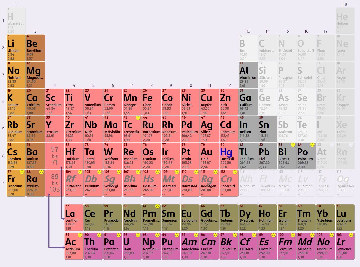 In einem Smartphone stecken viele Metalle und Halbmetalle.