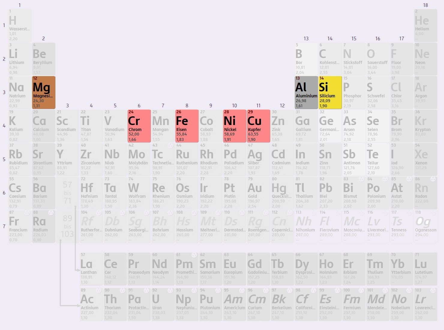 In einem Smartphone stecken viele Metalle und Halbmetalle.