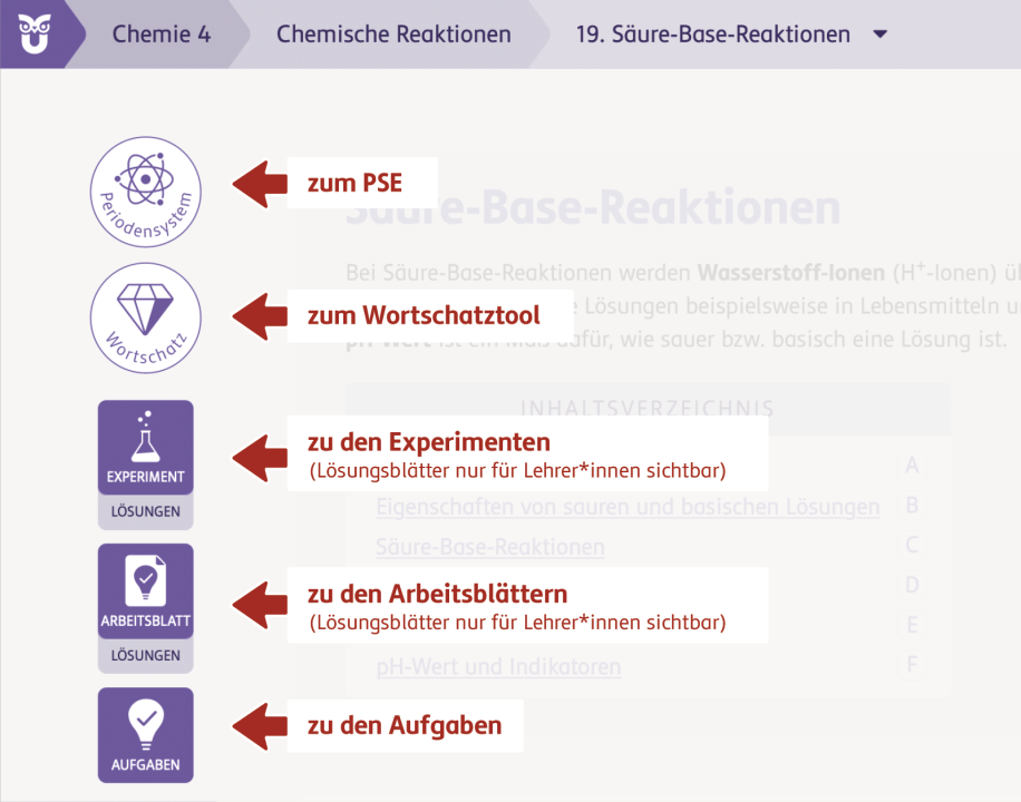 Ansicht der Arbeitsmittel auf der Seitenleiste