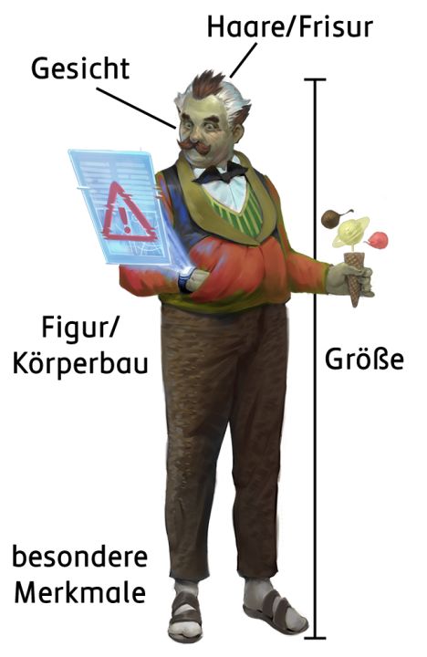 Grafische Darstellung von Direktor Dr. Lebnis