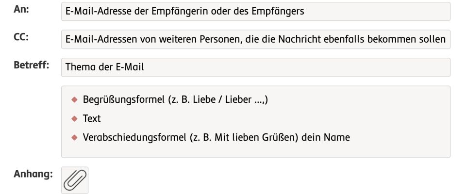 Erklärende Ansicht zur Struktur einer E-Mail