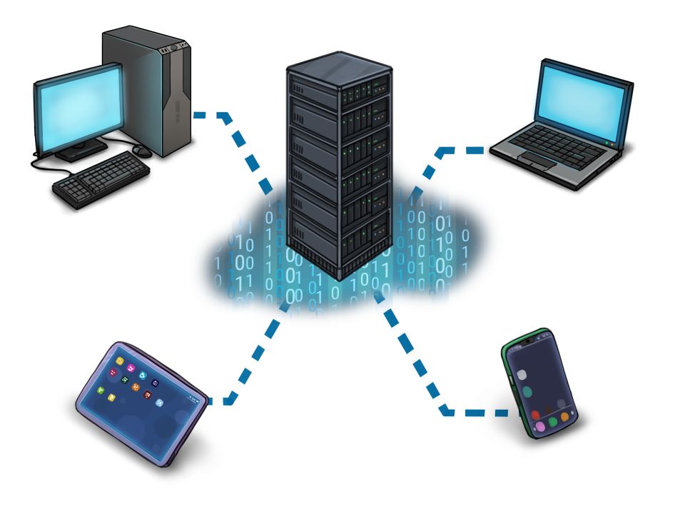 Grafik zu Server-Client Kommunikation, mit Verbindungen eines Servers zu verschiedenen Endgeräten