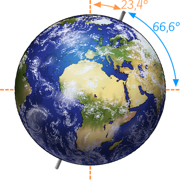 Grafische Darstellung der Erdachse