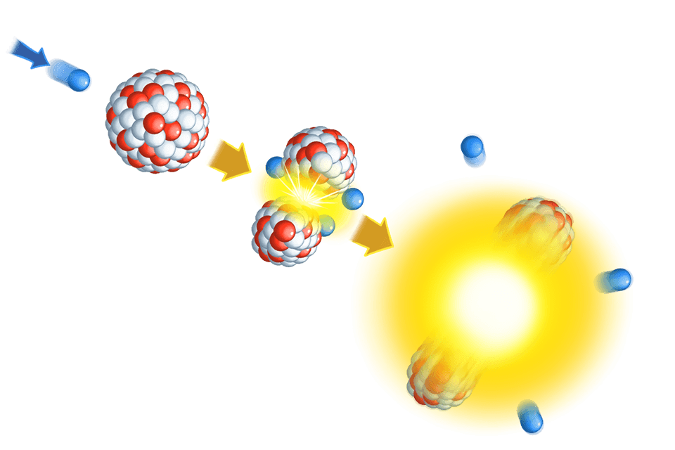 Spaltung eines Atomkerns durch ein Neutron