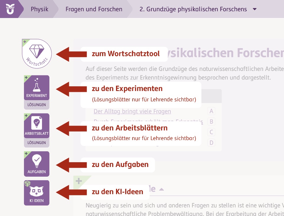 Screenshot von SchuBu Seite mit Pfeilen und Beschreibungen zu den Arbeitsmittel-Buttons