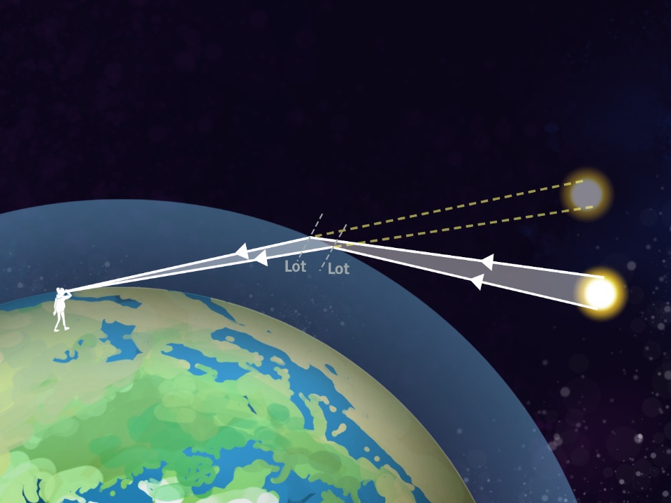 Erde Sonne Lichtbrechung